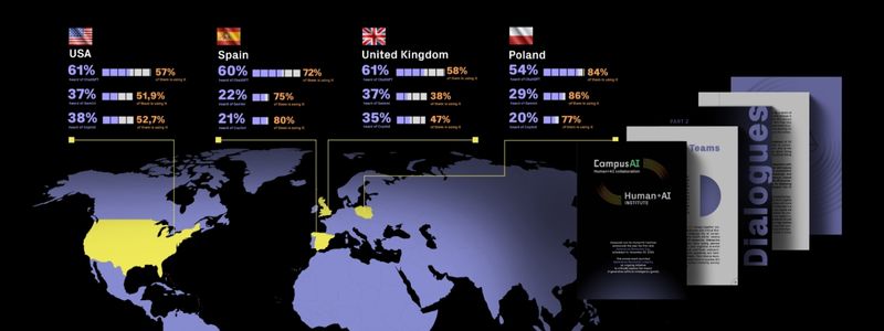 Human+AI collaboration report 2024 with data from USA, Spain, United Kingdom, and Poland